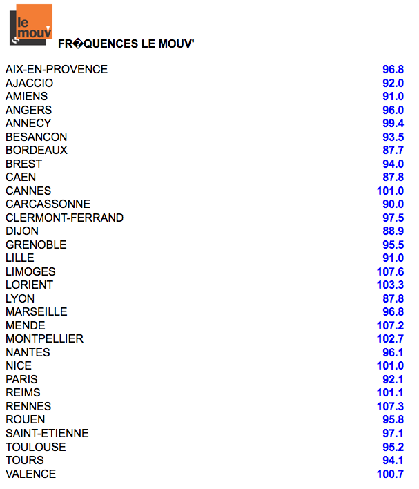 Billy en cavale sur Le Mouv'