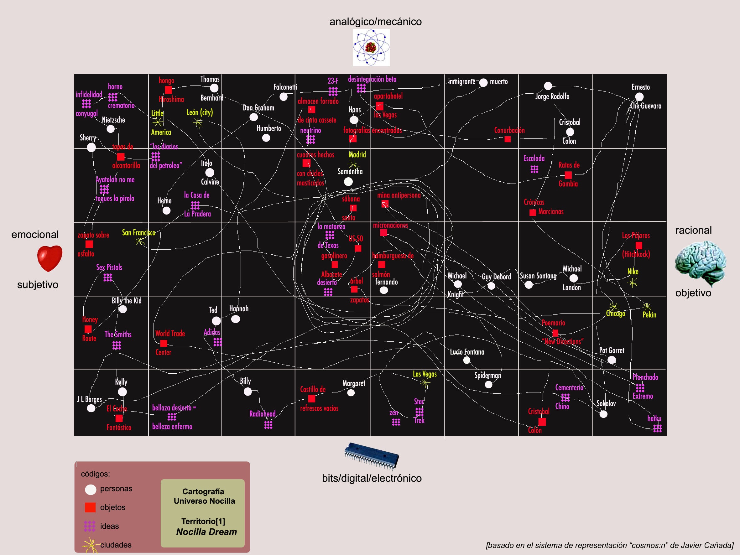 cartographie-univers-nocilla